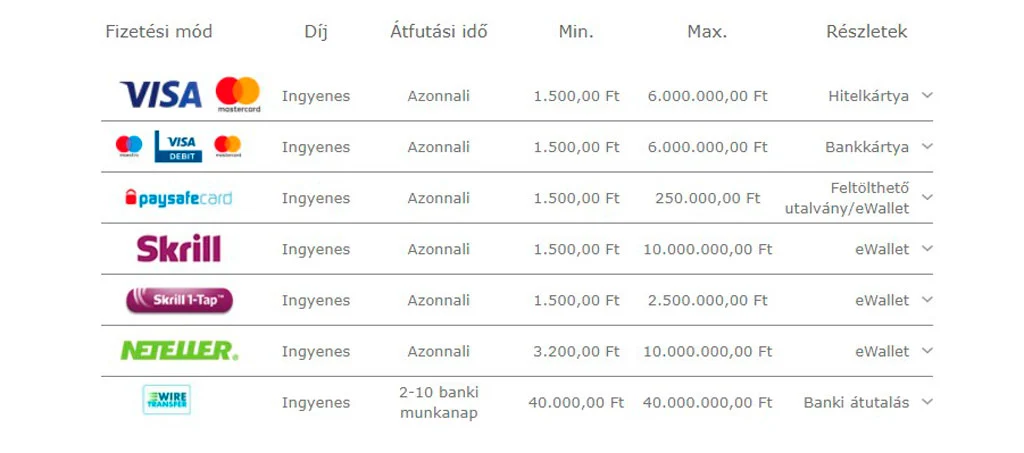 Bet365 befizetések Bet365 befizetések